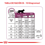 VHN RENAL CAT - TABLA DE RACION 8 A 10KG